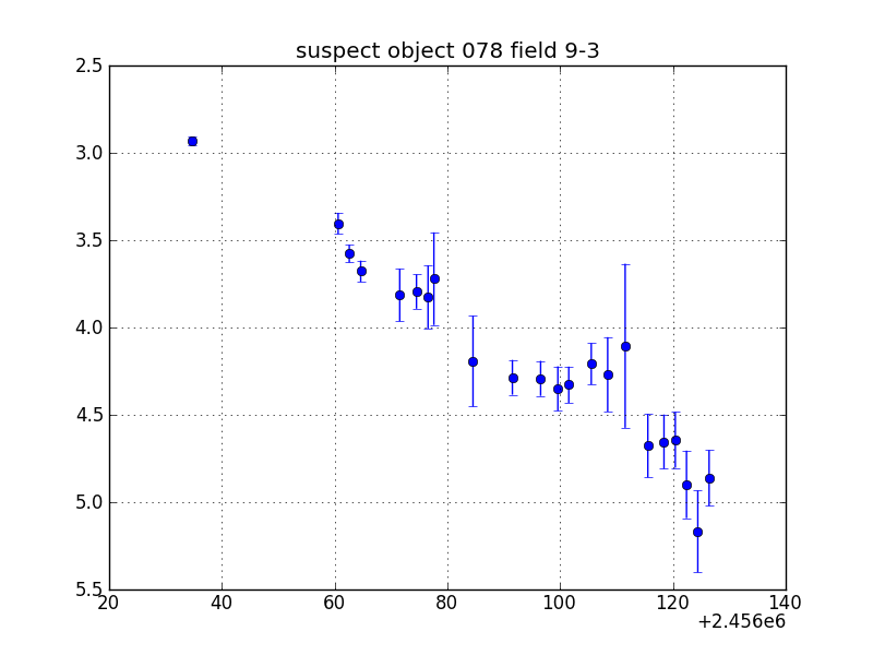 no plot available, curve is too noisy